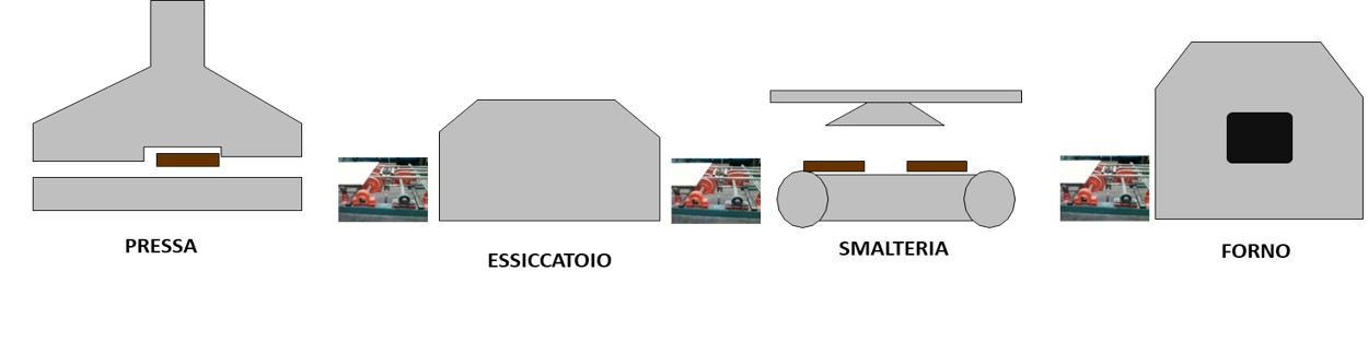 Installazioni tipiche misuratore di umidità a Radiofrequenza